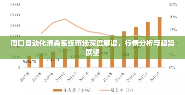 周口自动化清粪系统市场深度解读,行情分析与趋势展望