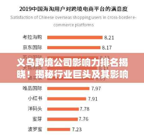 义乌跨境公司影响力排名揭晓！揭秘行业巨头及其影响力